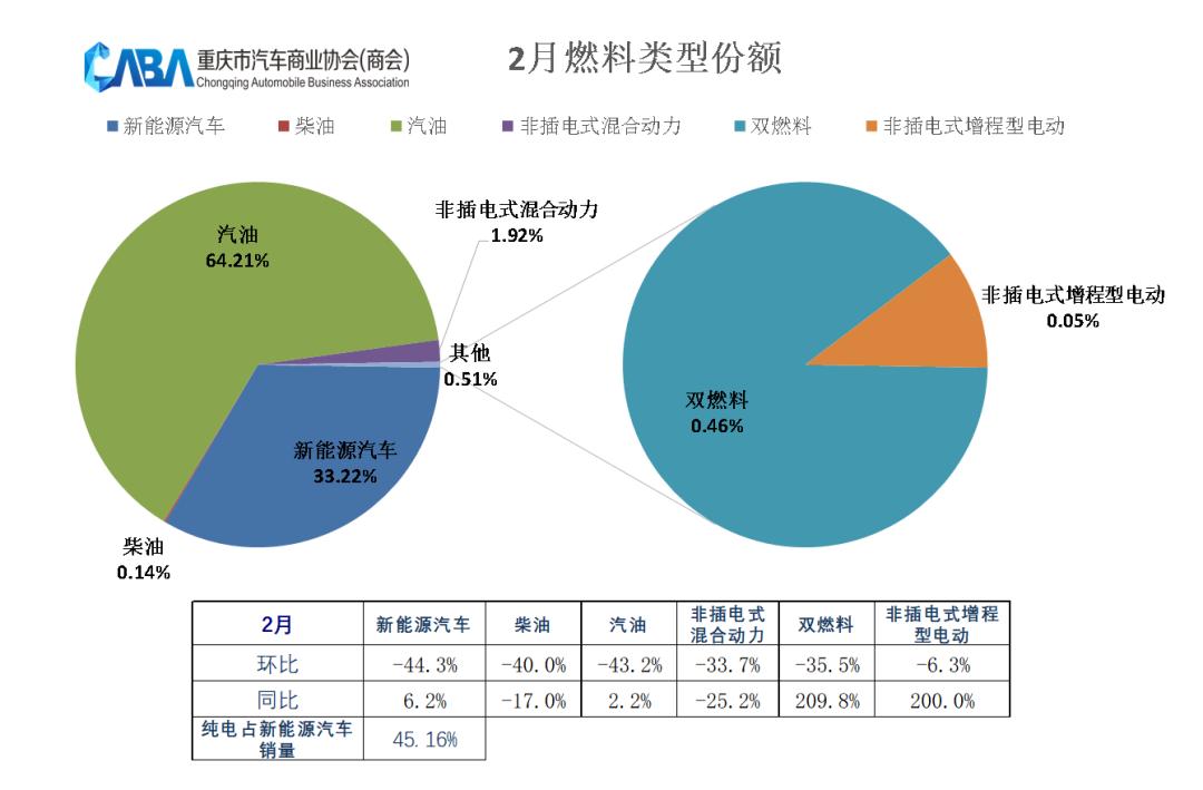 重庆二季度汽车销量排名,2021年第1季度重庆楼市销量