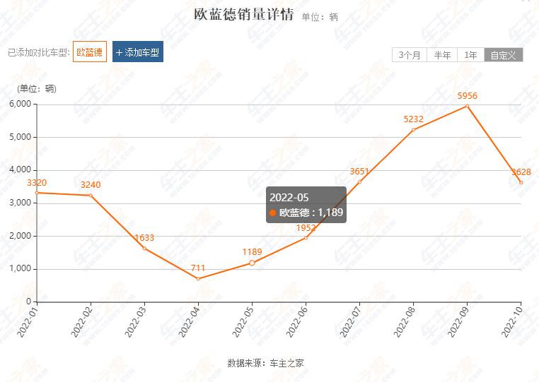 车市突破内卷,车市内卷加剧