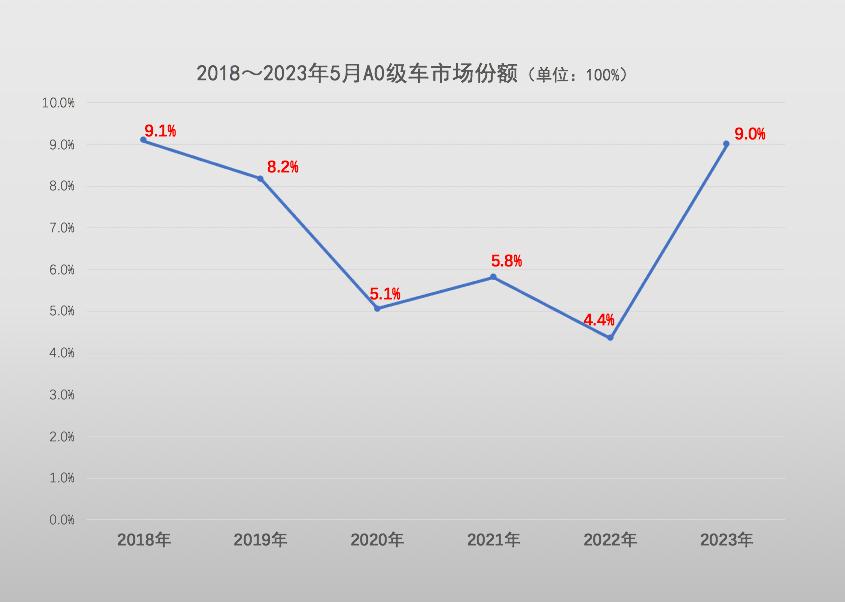 比亚迪能否扛起自主老大的大旗,颠覆传统汽车硬核解读比亚迪