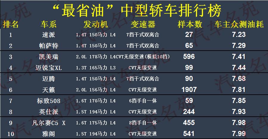 月销过万颜值胜轩逸自主国产轿车,轩逸2019款经典与速腾