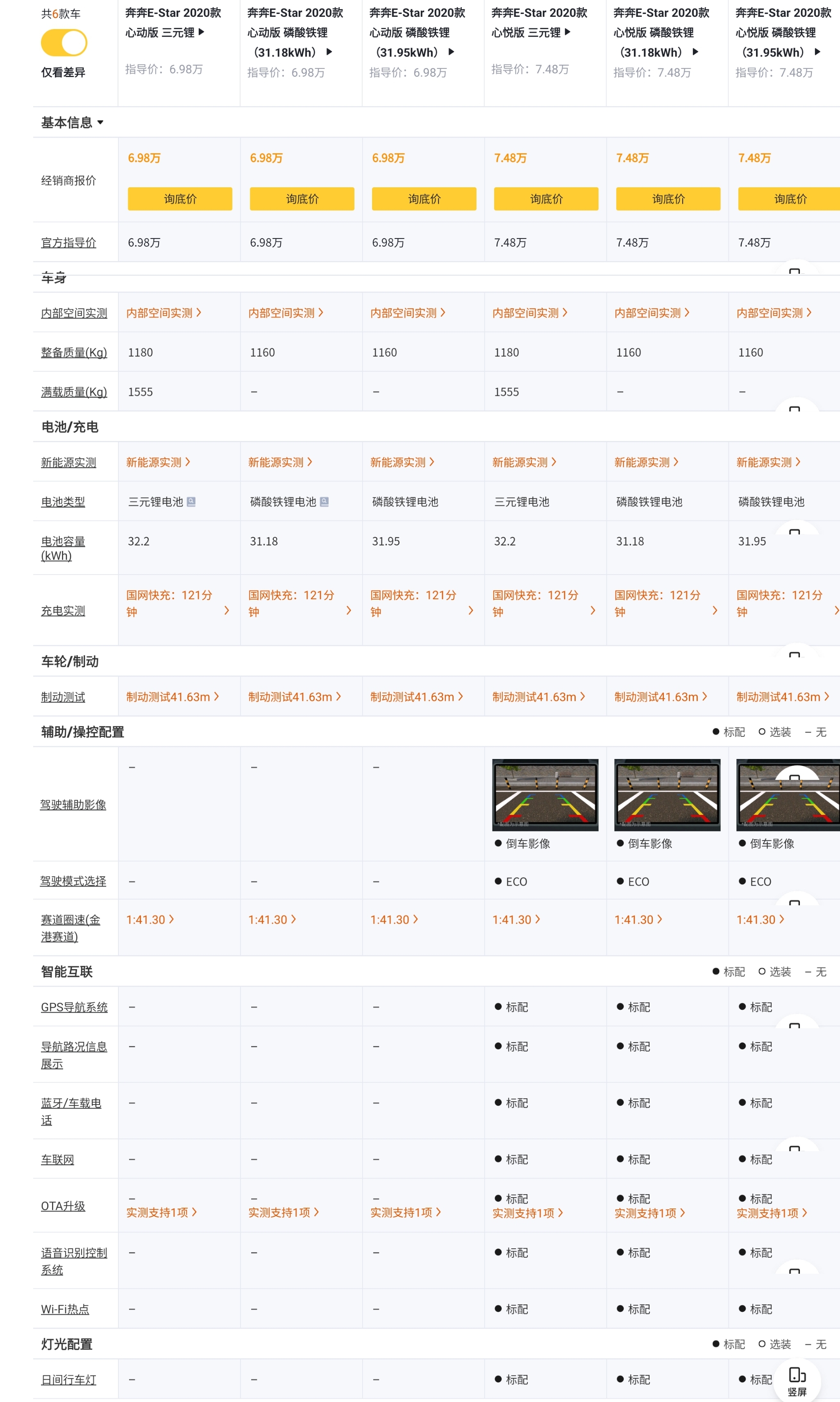奔奔estar续航是310还是301,长安奔奔20款和21款哪个好