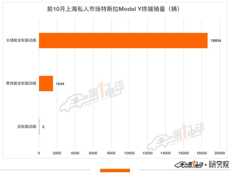 2022年值得入手的新能源车有哪些,盘点2022年卖得最好的6款新能源车
