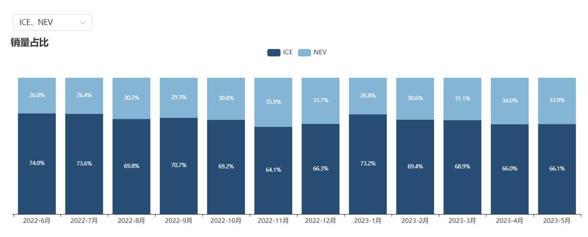 节能轮胎和电动轮胎的区别,新能源轮胎与普通轮胎有什么区别