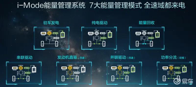 东风风神浩瀚dh-ihev,东风风神皓瀚dh-i气囊