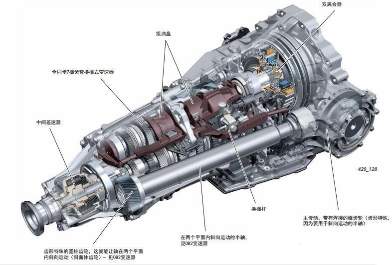 源于赛用技术，对标爱信、采埃孚，解析奥迪Q5LS-Tronic7速双离合