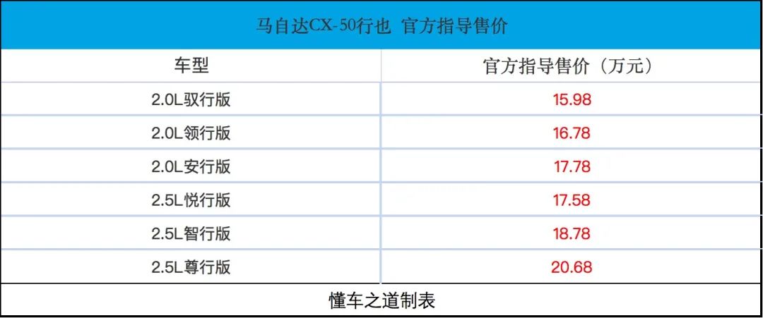 马自达cx-50优惠价格,2022款全新马自达cx50suv