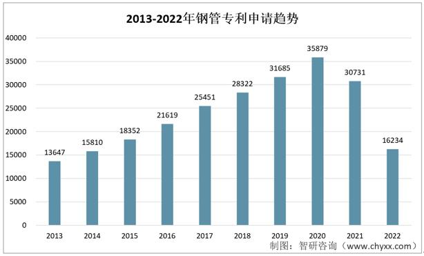 钢管行业市场开拓思路,2023年中国钢管行业情况