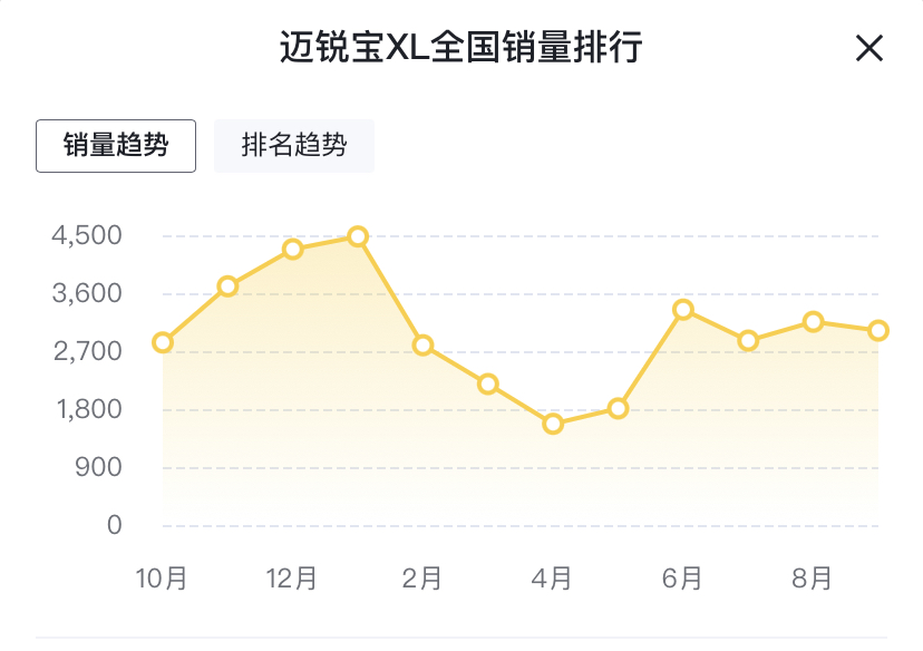 迈锐宝xl1.5t和思域哪个好,迈锐宝xl1.5和思域1.5哪个好