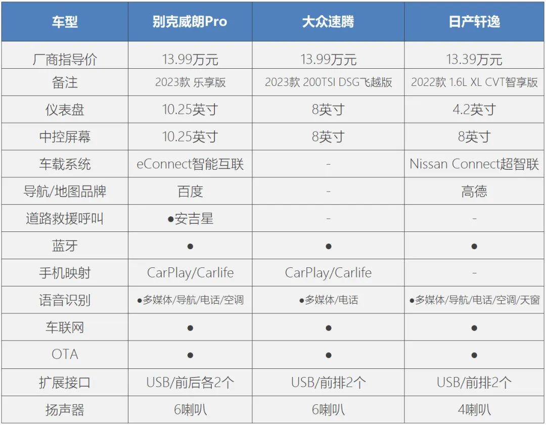 新款别克威朗pro有优惠吗,别克威朗pro优惠多少钱可以入手