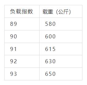 韩泰轮胎参数怎么看,正新轮胎如何看参数