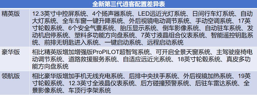 新逍客搭载奔驰发动机吗,第三代逍客1.5t配什么变速箱