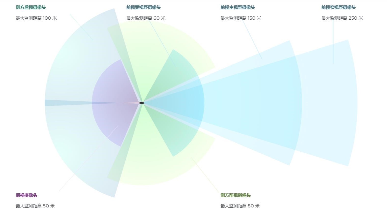 特斯拉autopilot自动辅助驾驶,特斯拉自动辅助驾驶系统解析