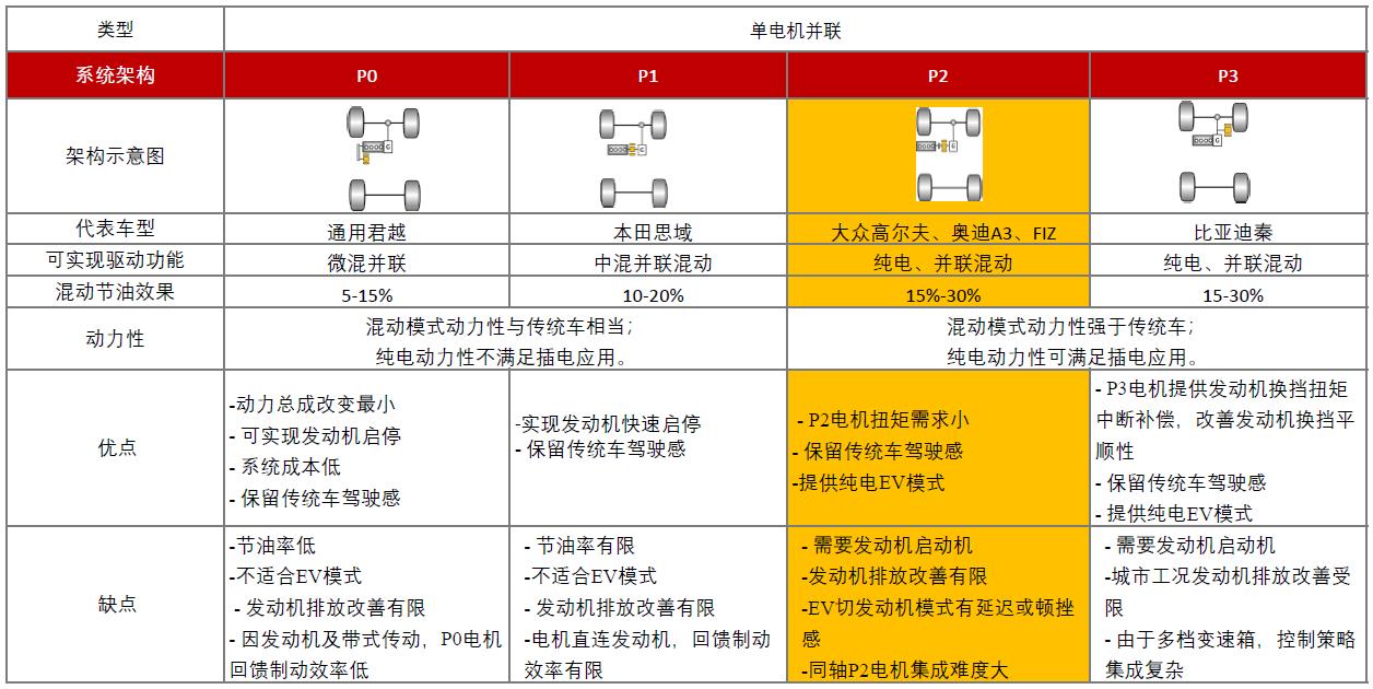 混动汽车的用车原理,新能源乘用车配套解析