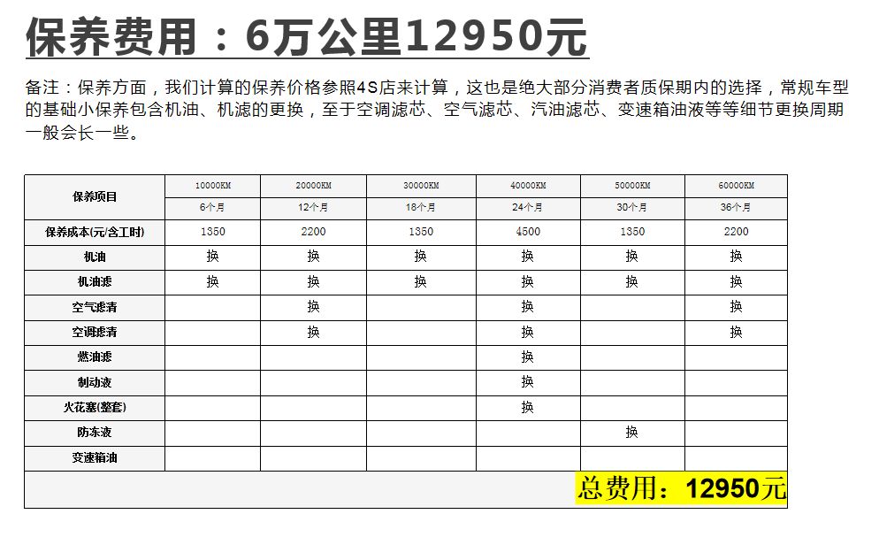 路虎极光养车费用,2021路虎极光养车费用
