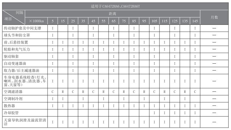 红旗suv车hs5保养价格,红旗hs5异地买车本地保养