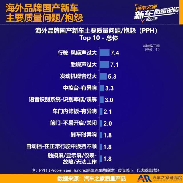 2022即将上市的国产新车,2022年中型汽车质量排名