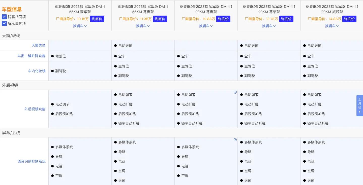 2023款比亚迪驱逐舰05冠军版实测,比亚迪驱逐舰05售价或在12-15万元