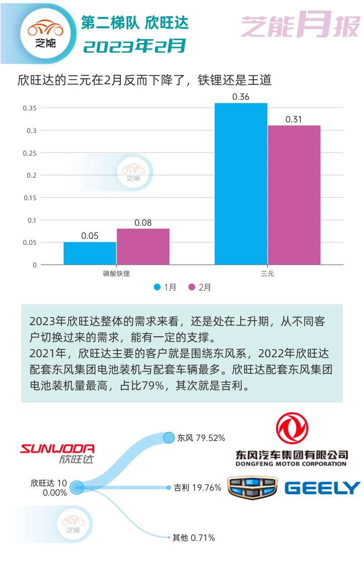 市场回暖动力电池企业上演技术战,2019年二季度动力电池市场