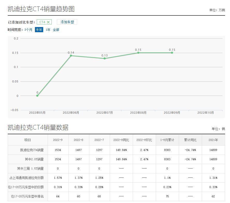 18万落地1.4t买什么车suv合资,18-9万落地买什么车