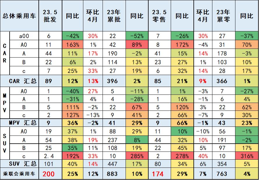 15万suv存在感,15万下一代智能suv