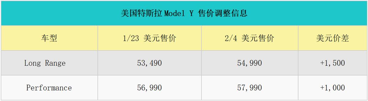 最新消息特斯拉降价吗,特斯拉最新新闻的影响