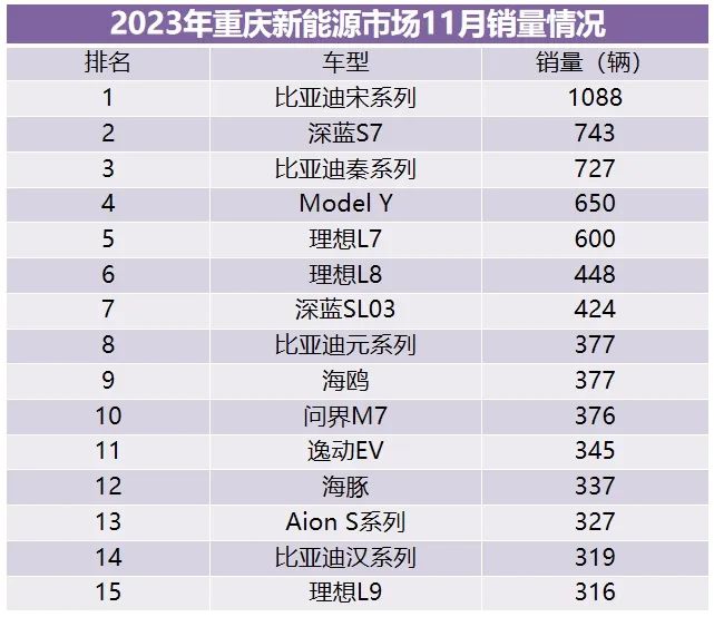 重庆汽车销量2019,重庆4月新能源汽车销量排行榜