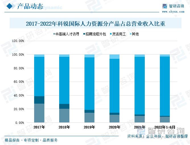 智研咨询统计数据,智研咨询民营企业