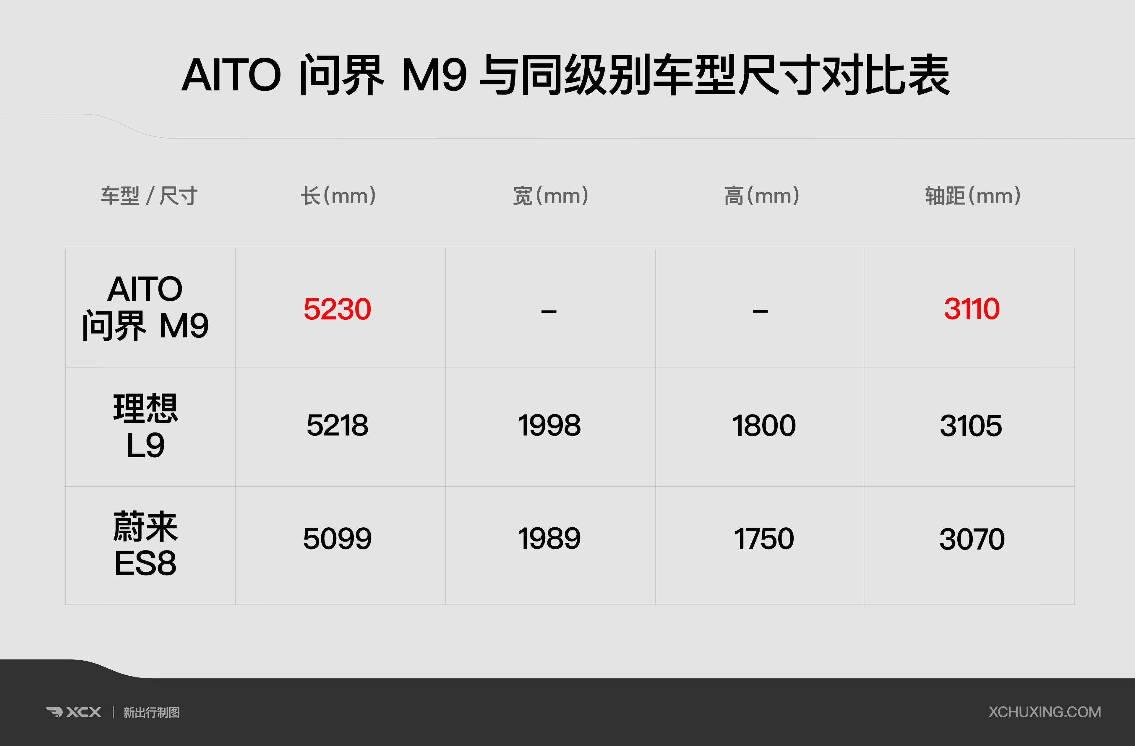 一篇文章带你了解AITO问界M9现阶段所有信息