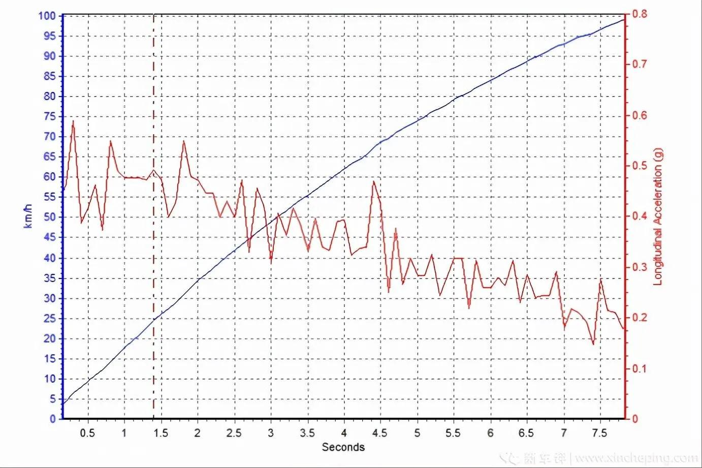 新款宋plusdm-i被曝缺点,宋plusdmi强劲还是标准省油