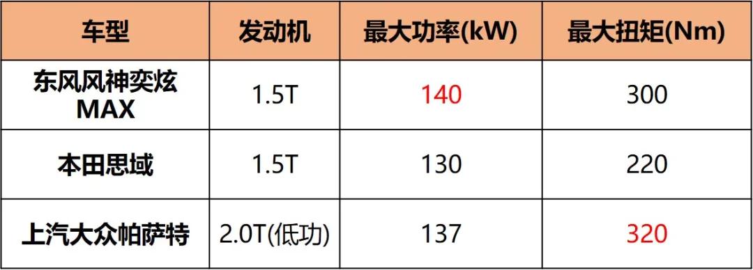 赛道级宽体家轿奕炫max,奕炫6.81百米