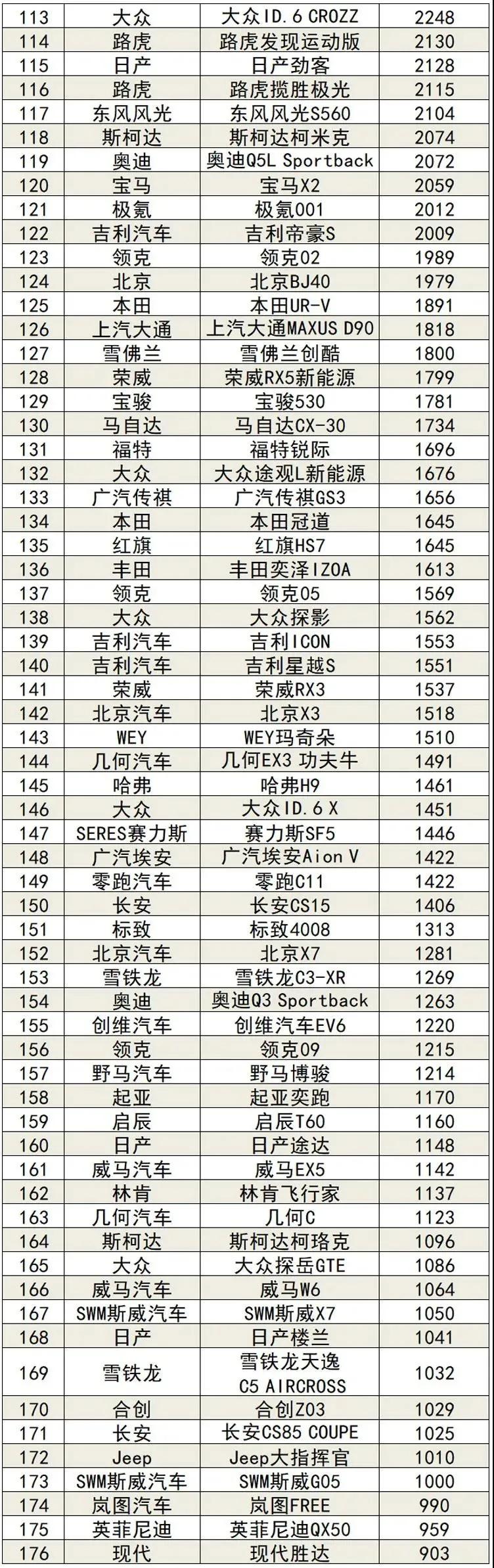 11月销量最高的100款汽车排行榜,11月汽车销量排行榜3系
