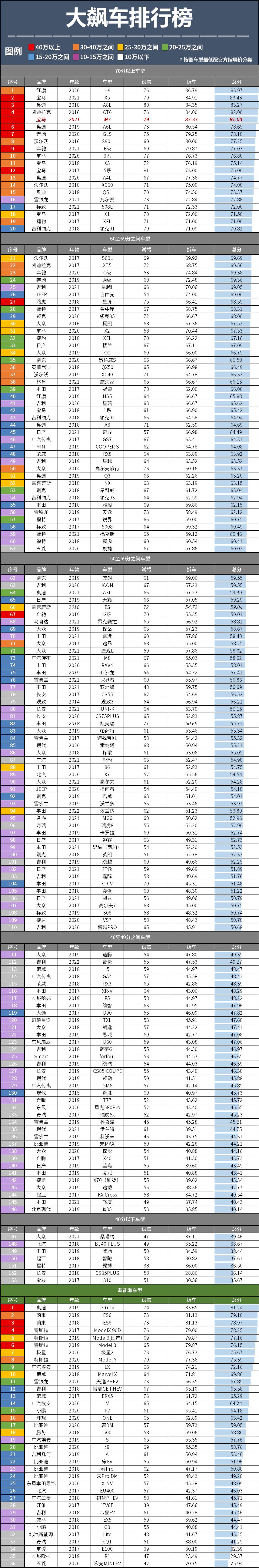 宝马m3是最好的吗,宝马m3相当于短轴3系吗