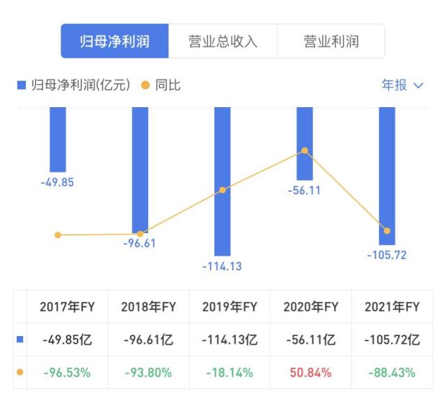 代号阿尔卑斯、售价下探至15万，蔚来低端品牌的心机有多深？