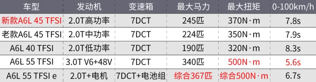 奥迪a6l创世加长,奥迪a6l坐垫套全包围