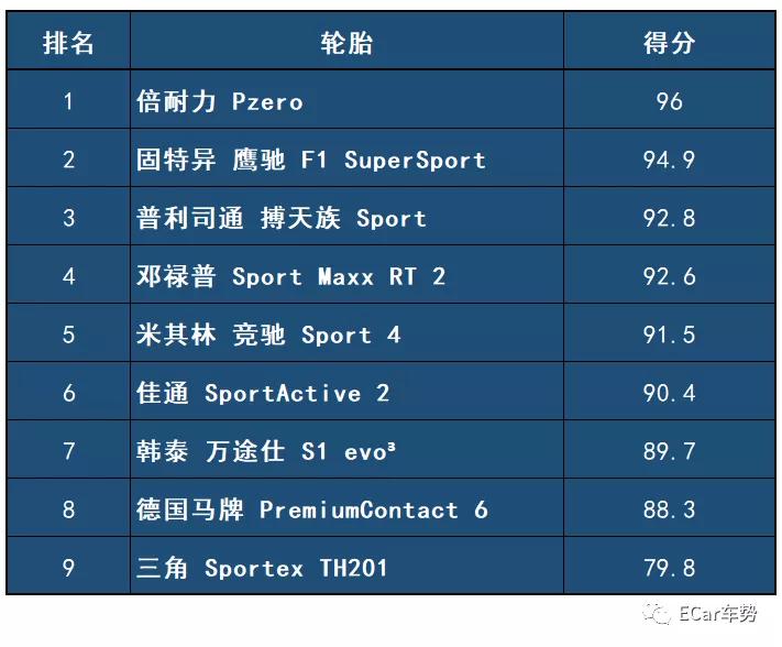 濂ヨ开s3杞儙鎺ㄨ崘,濂ヨ开s3杞儙