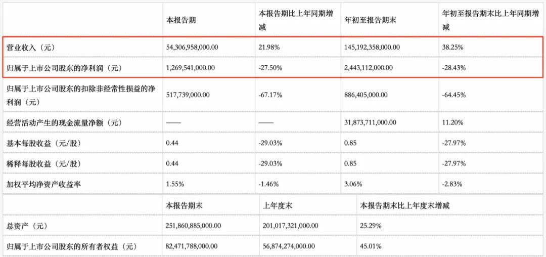 卖一辆比亚迪销售挣多少钱,卖比亚迪能赚多少钱