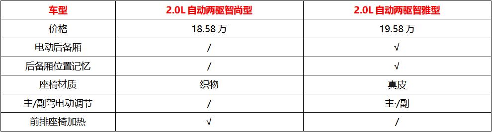 十大不建议买的suvcx-5,cx-5到底值不值得买