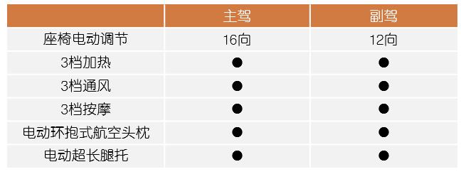 百变车内空间｜LS7全车座椅详解