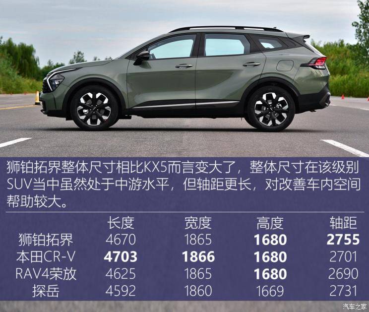 本田hrv和起亚狮铂拓界哪个好,起亚狮铂拓界混动最高车速160