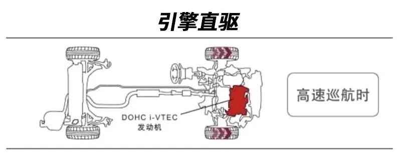 本田crv开起来平顺吗,crv本田高速飘吗