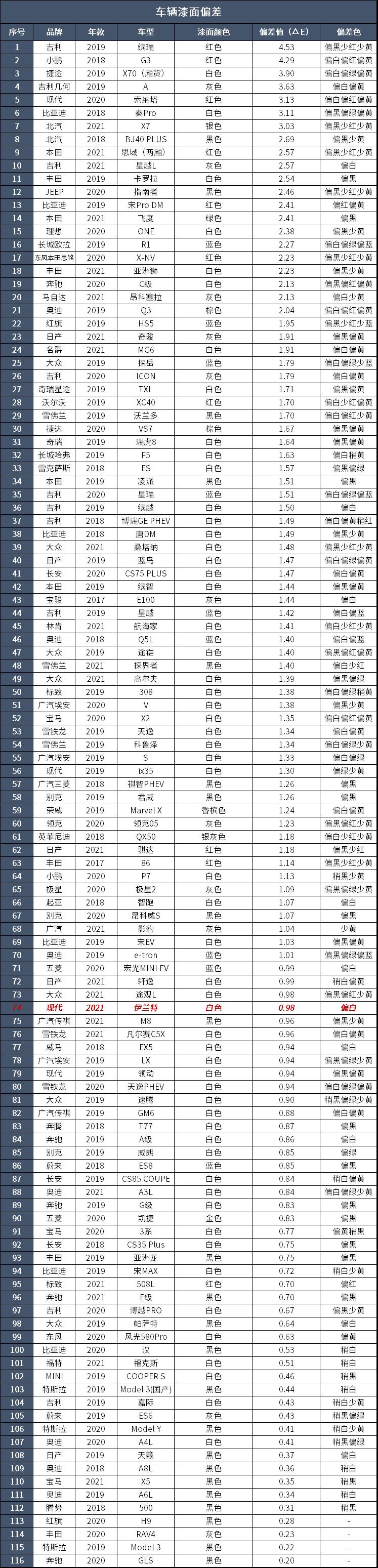 伊兰特好看么,伊兰特豪华
