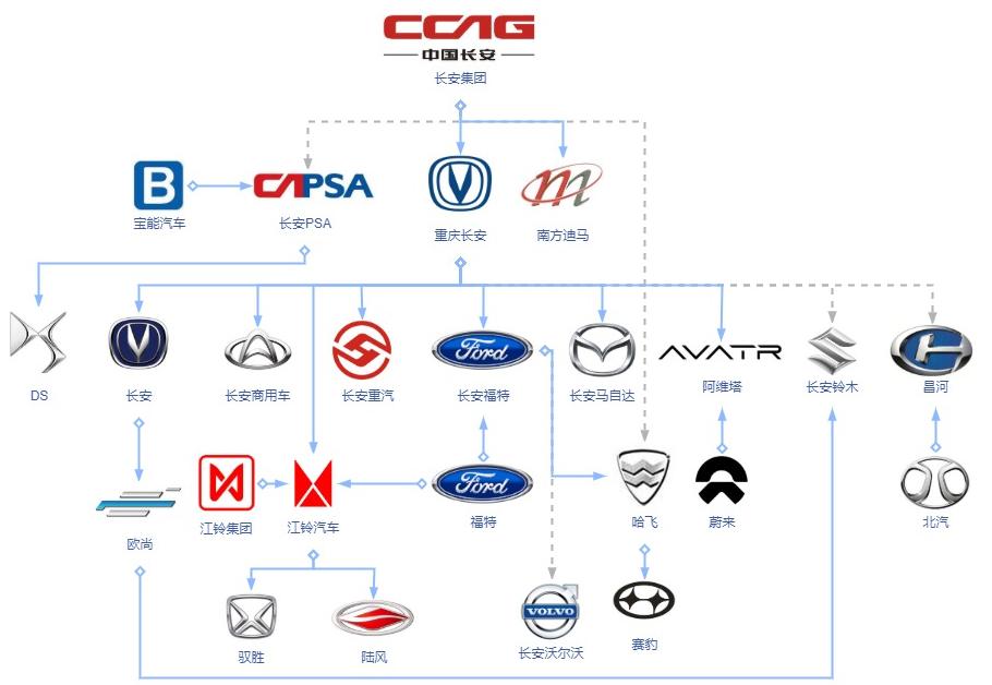 一张图看懂合资汽车品牌关系,一张图看清车品牌关系图