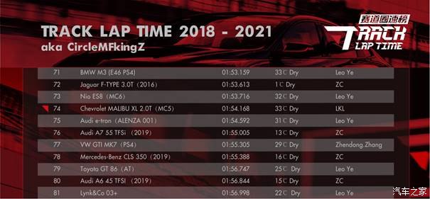 迈锐宝xl2.0t浙赛还有哪些车,迈锐宝xl2018款530t双离合锐耀版