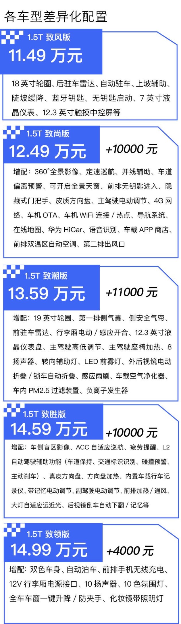 2023款北京x7最新消息,比亚乔x72022款上市