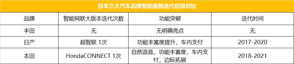 本田发动机是日系车最牛的吗,本田发动机到底有多厉害测评