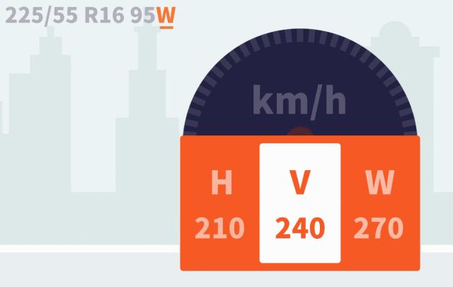 轮胎如何选更安全,最全轮胎基础知识看完再也不被坑