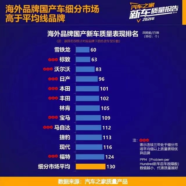 雪铁龙哪一款车质量最好新款,雪铁龙哪款车质量最好耐用