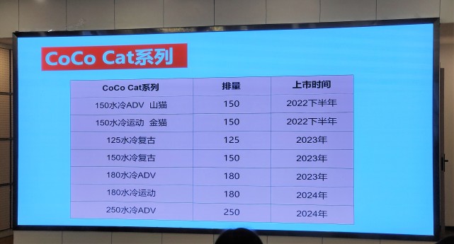 svr180嘉陵,嘉陵新款冒险弯梁首次曝光