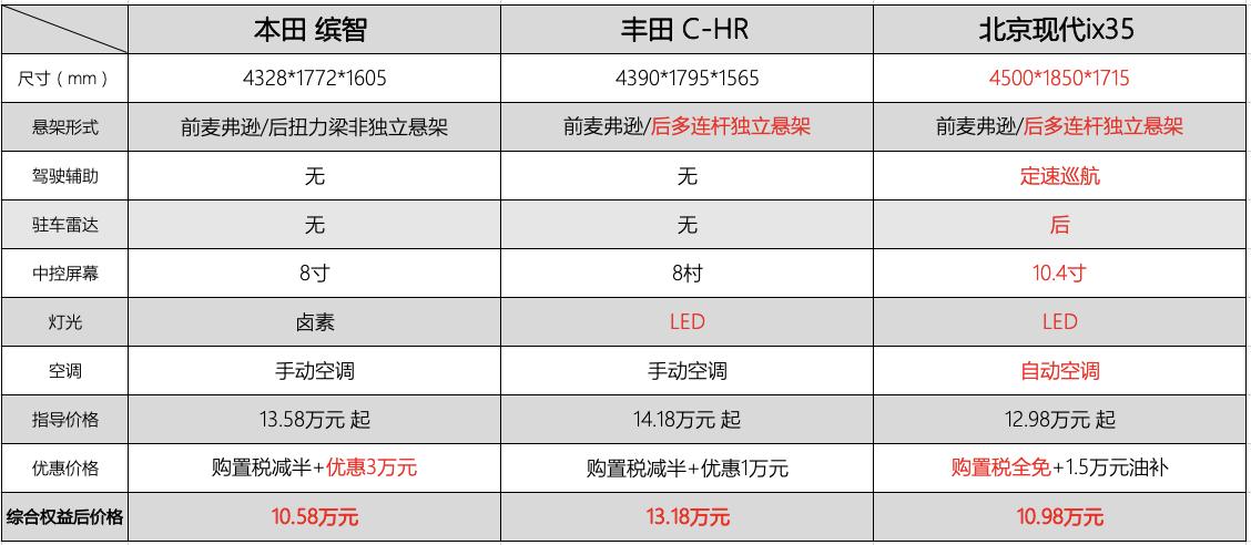 北京现代ix35最新优惠多少钱,全新ix35过硬实力用车更舒心