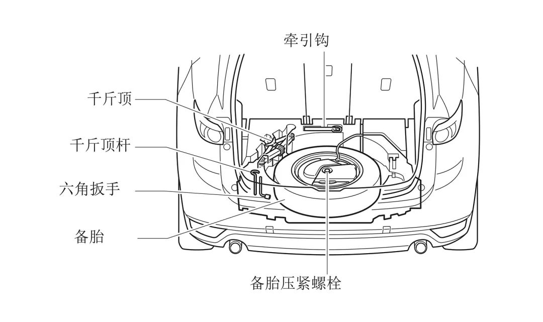 客户之声VOC丨有备无患，图解长马车型更换备胎